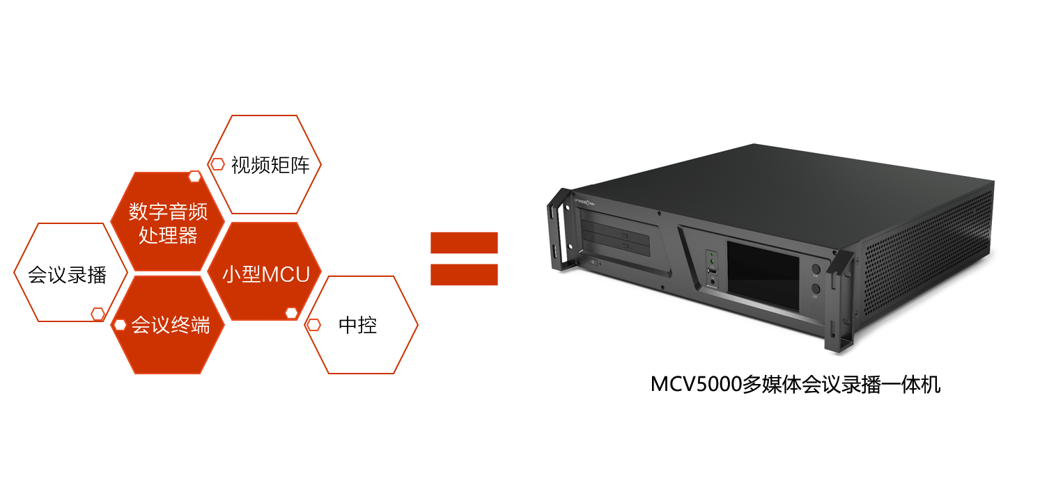 会议服务六合一，
MCV5000会议终端大揭秘