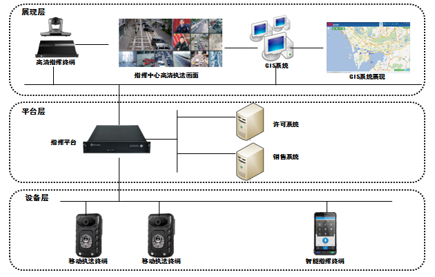 烟草行业打假打私，
只要三招