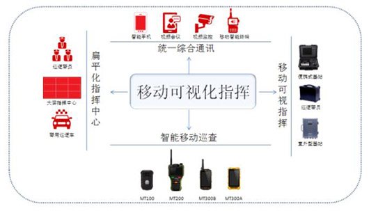 
：移动可视化指挥 为社会治安防控保驾护航