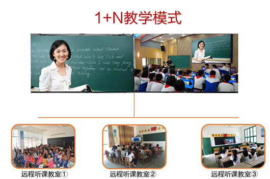 【教育】远程互动教学助力精准教育扶贫