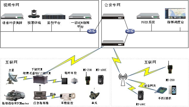 公检法视频会议系统方案