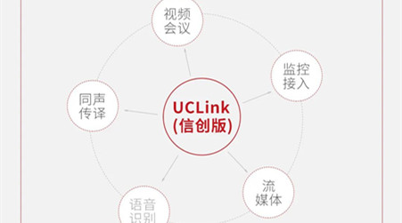 
全新发布UCLink视频通讯解决方案(信创版).png