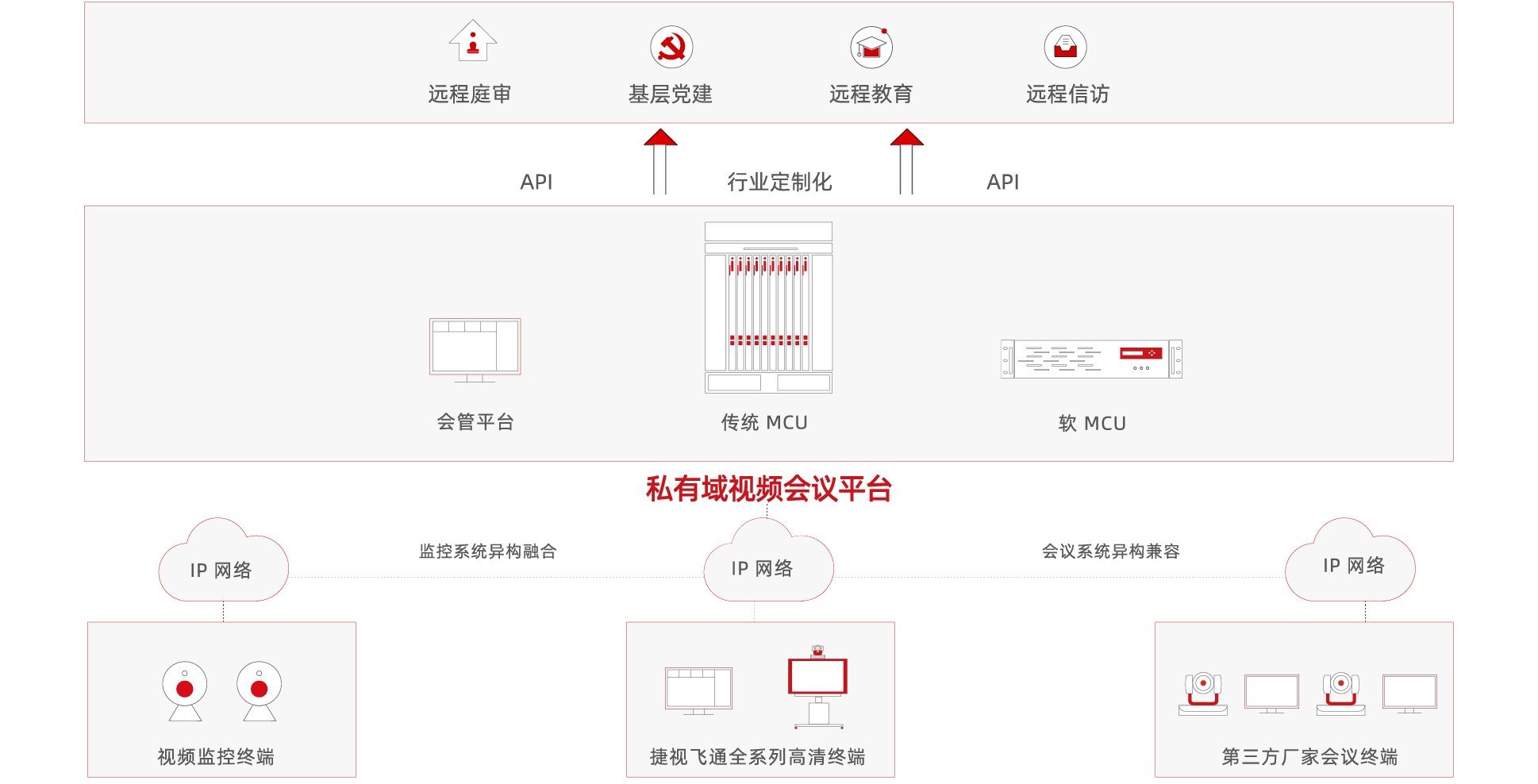 政务视频会议私有域解决方案