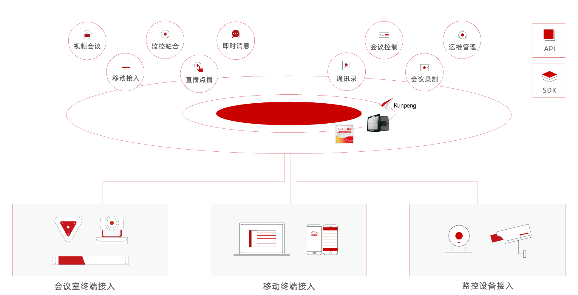 
UCLink视频通讯解决方案